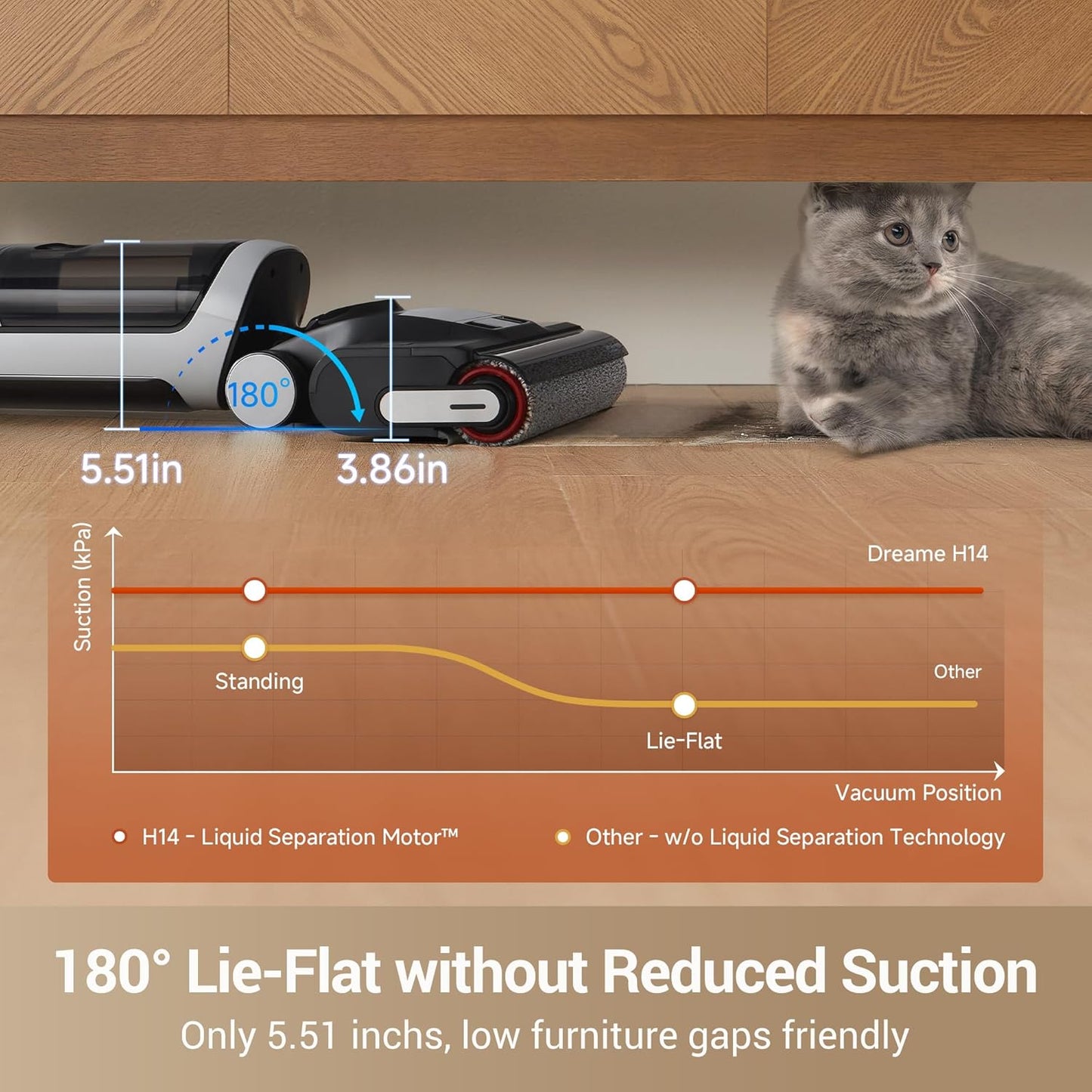 dreame H14 - Trapeador inalámbrico para aspirar en seco y húmedo de 180°, lavado con cepillo de 140 °F, secado rápido con aire caliente en 5 minutos, máquina inteligente de limpieza de suelos duros