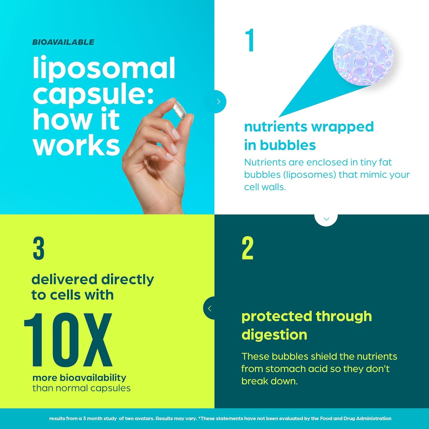 NAD Supplement 8,457 mg Extra Strength Liposomal, Green Tea + Astaxanthin for Women & Men, Resveratrol, CoQ10, Alpha Lipoic Acid