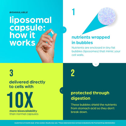 NAD Supplement 8,457 mg Extra Strength Liposomal, Green Tea + Astaxanthin for Women & Men, Resveratrol, CoQ10, Alpha Lipoic Acid